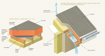 L’isolation des toitures-terrasses avec élément porteur en bois